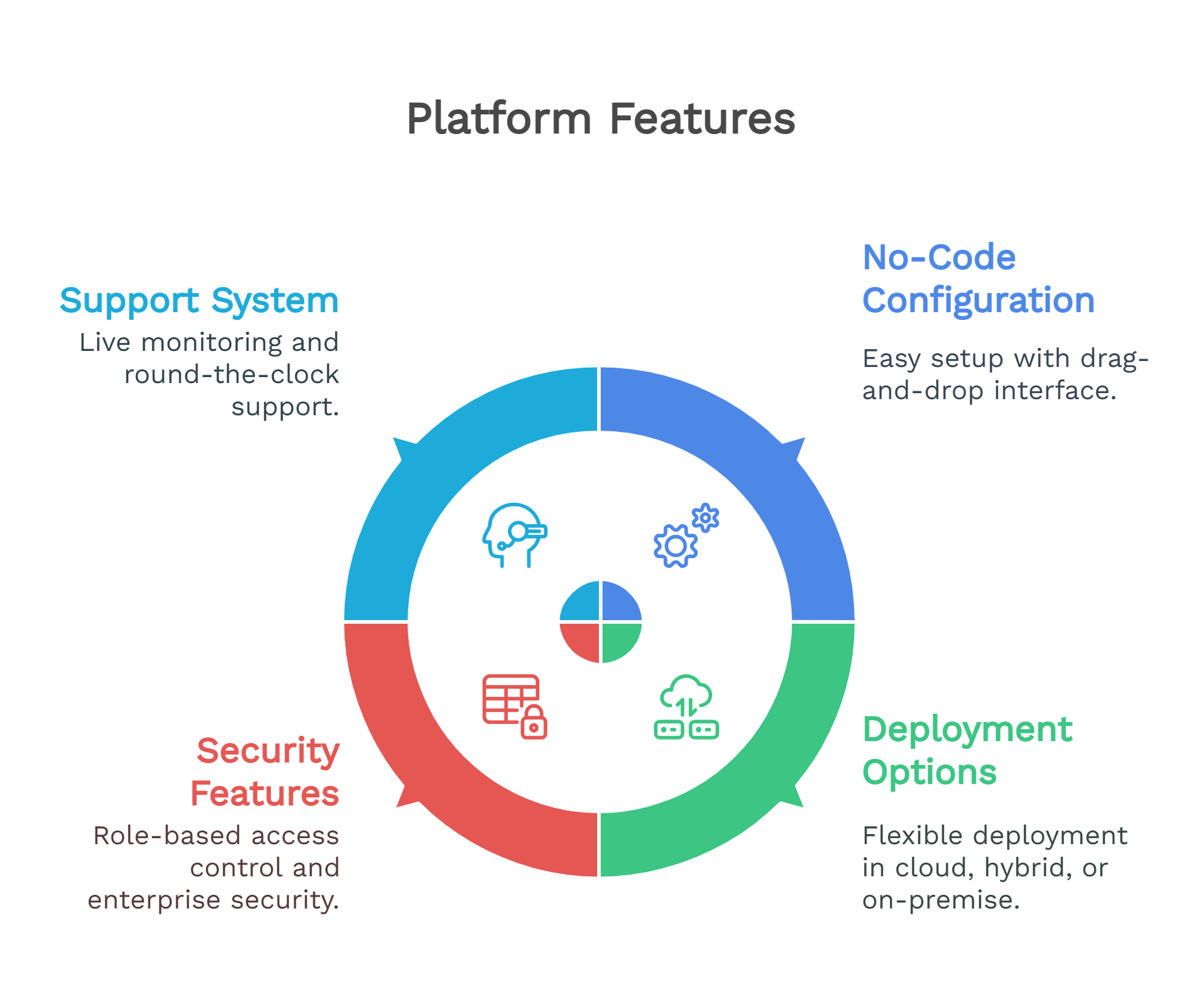 platform feature