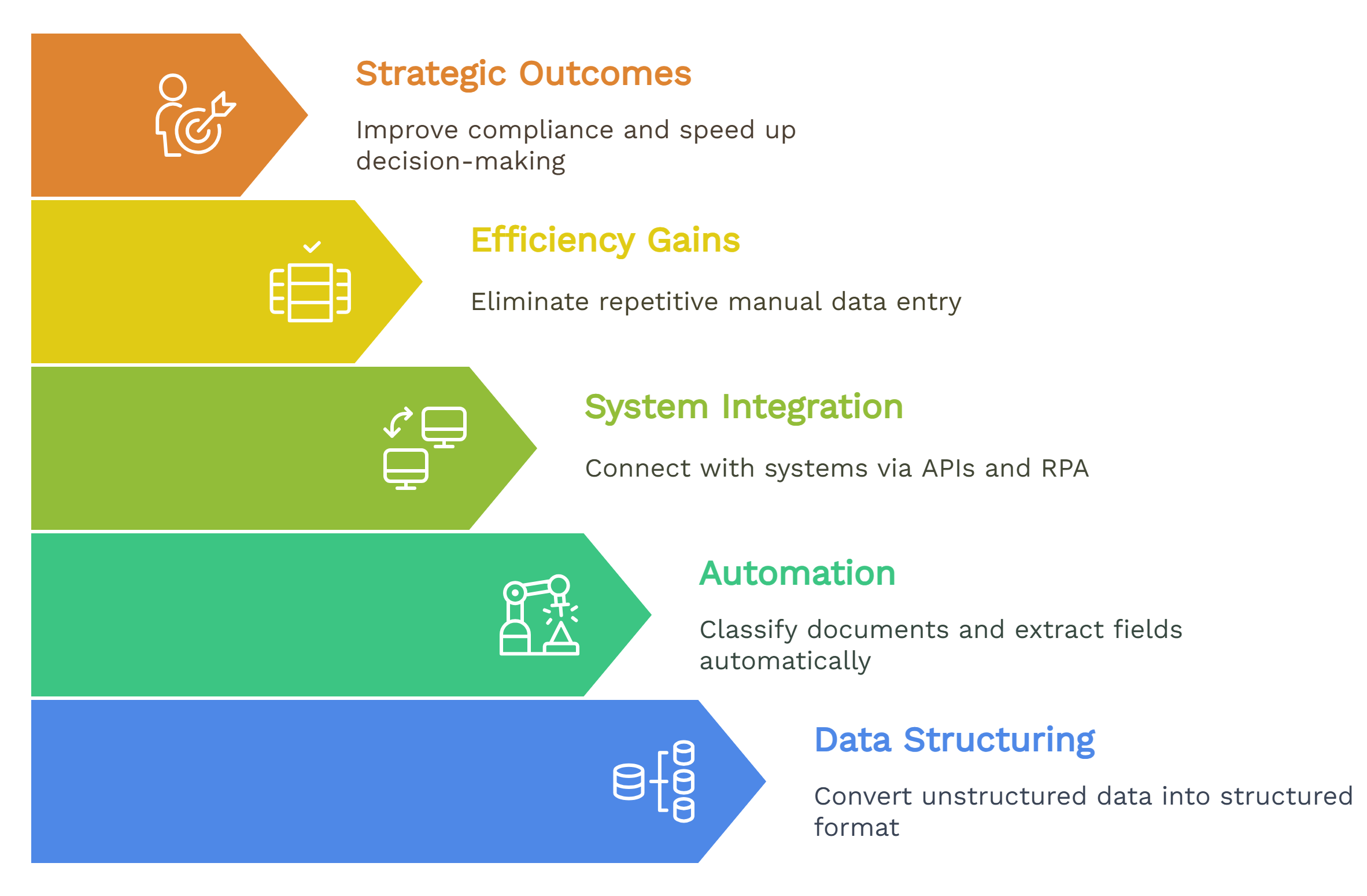 why choose Agentic Document Processing