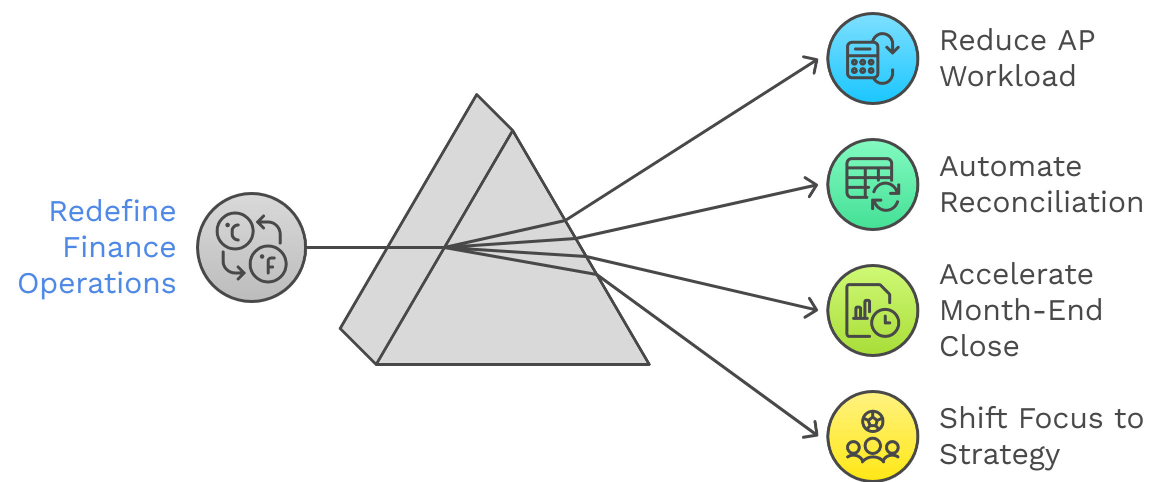 Redefine How Your Finance Function Operates – visual selection (1)