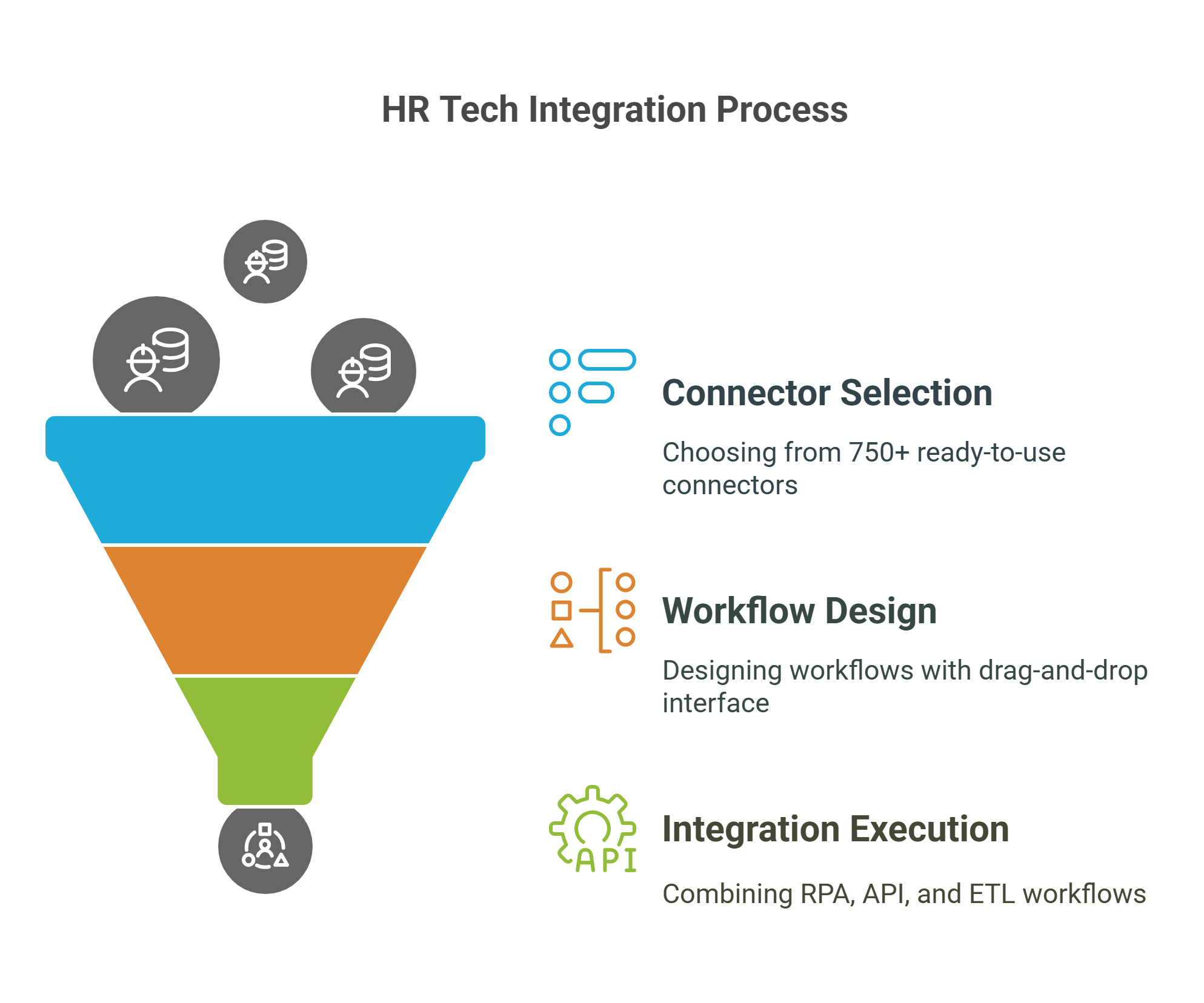 Featured Integrations – visual selection