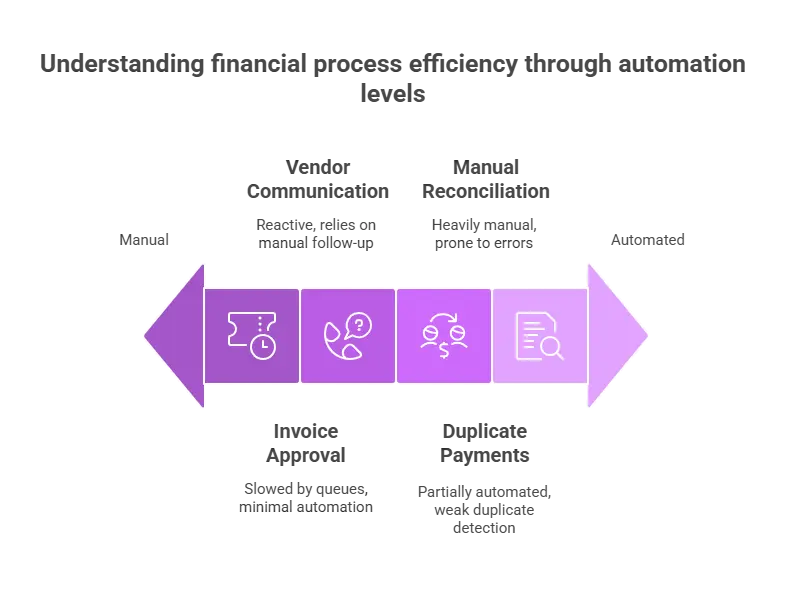 The Real Money Drains – visual selection