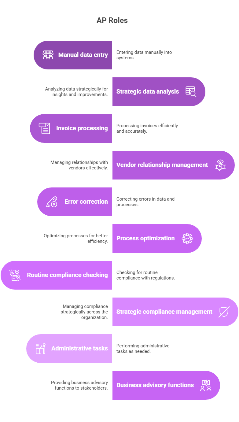 Traditional AP Roles