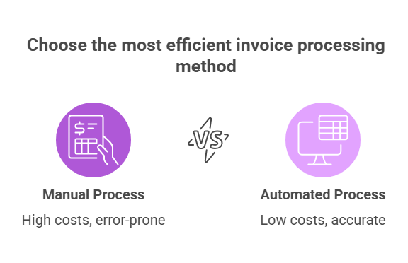 invoice-processing-method