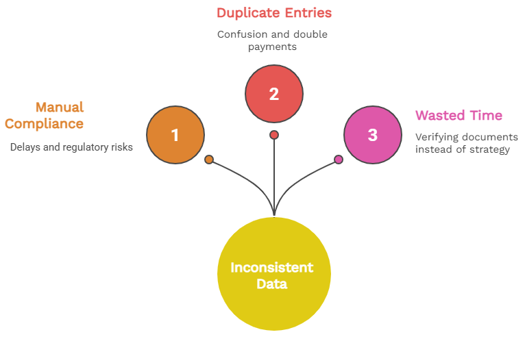 vendor onboarding compliance automation
