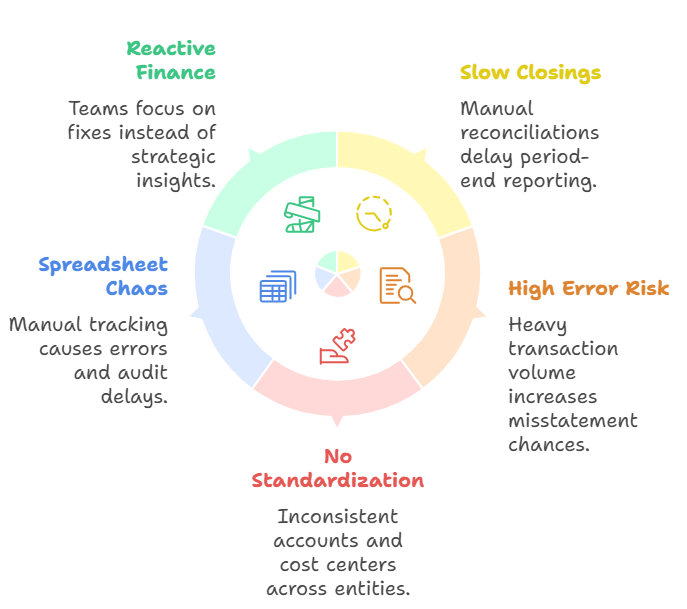 The Record to Report Challenge
