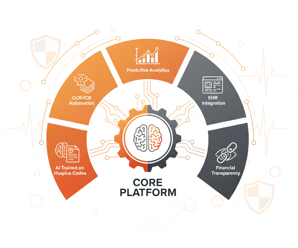AI Built for the Compassion and Complexity of Hospice Billing AI Built for the Compassion and Complexity of Hospice Billing