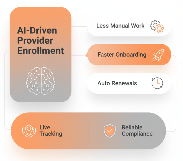 Medical Credentialing and Provider Enrollment