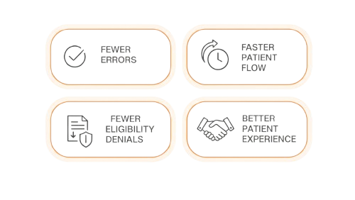 Benefits & Outcomes Appointment