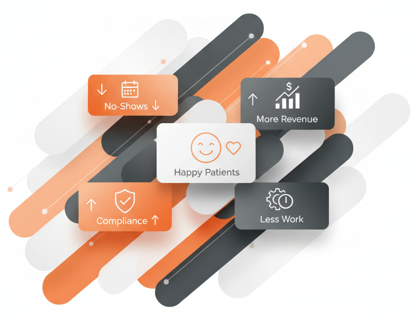 Benefits Patient Follow Up