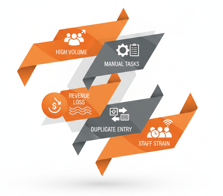 Challenges in Urgent Care Urgent Care Automation