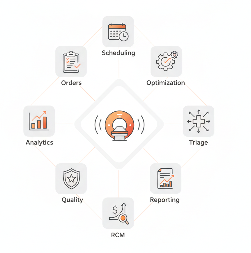 Core Automation Domains for Radiology Imaging Radiology Imaging Services workflow automation