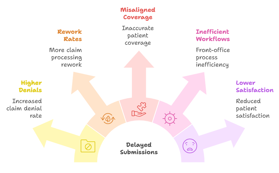 Eligibilty Eligibilty