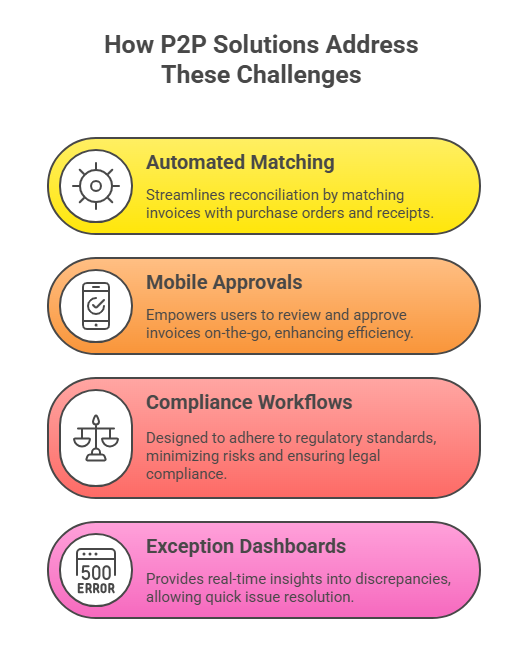 Faster-Onboarding-visual-selection-2-e1763543970309