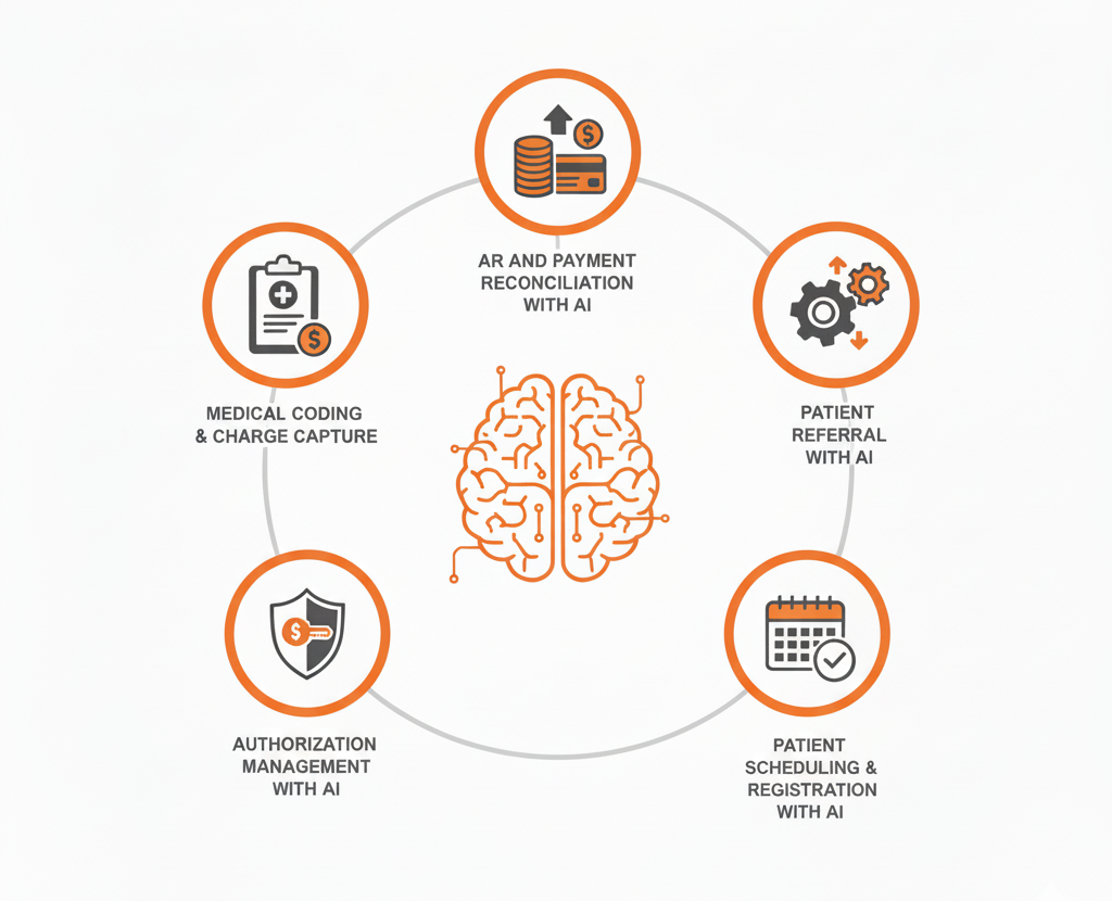 Healthcare Can Automate Healthcare Automation Company team in workflow optimization