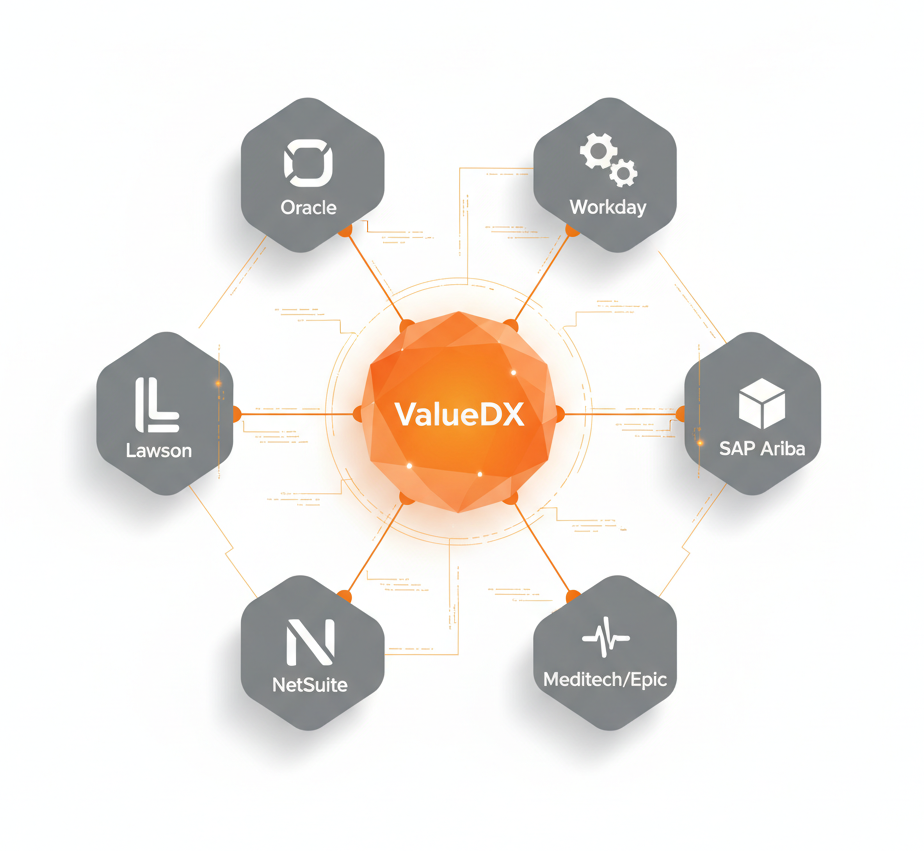 Integrates seamlessly Accounts Payable Integrates seamlessly Accounts Payable