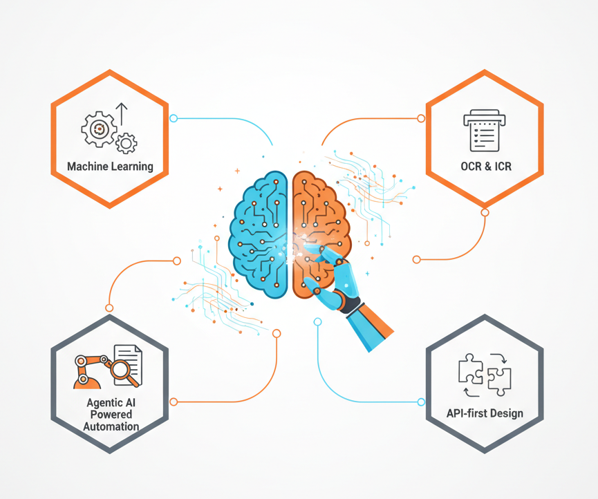Intelligent HealthCare Technologies Healthcare Automation Platform dashboard