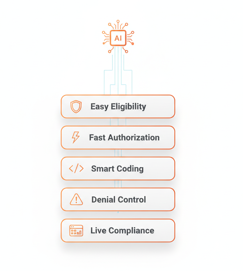 Key Features DME Key Features DME