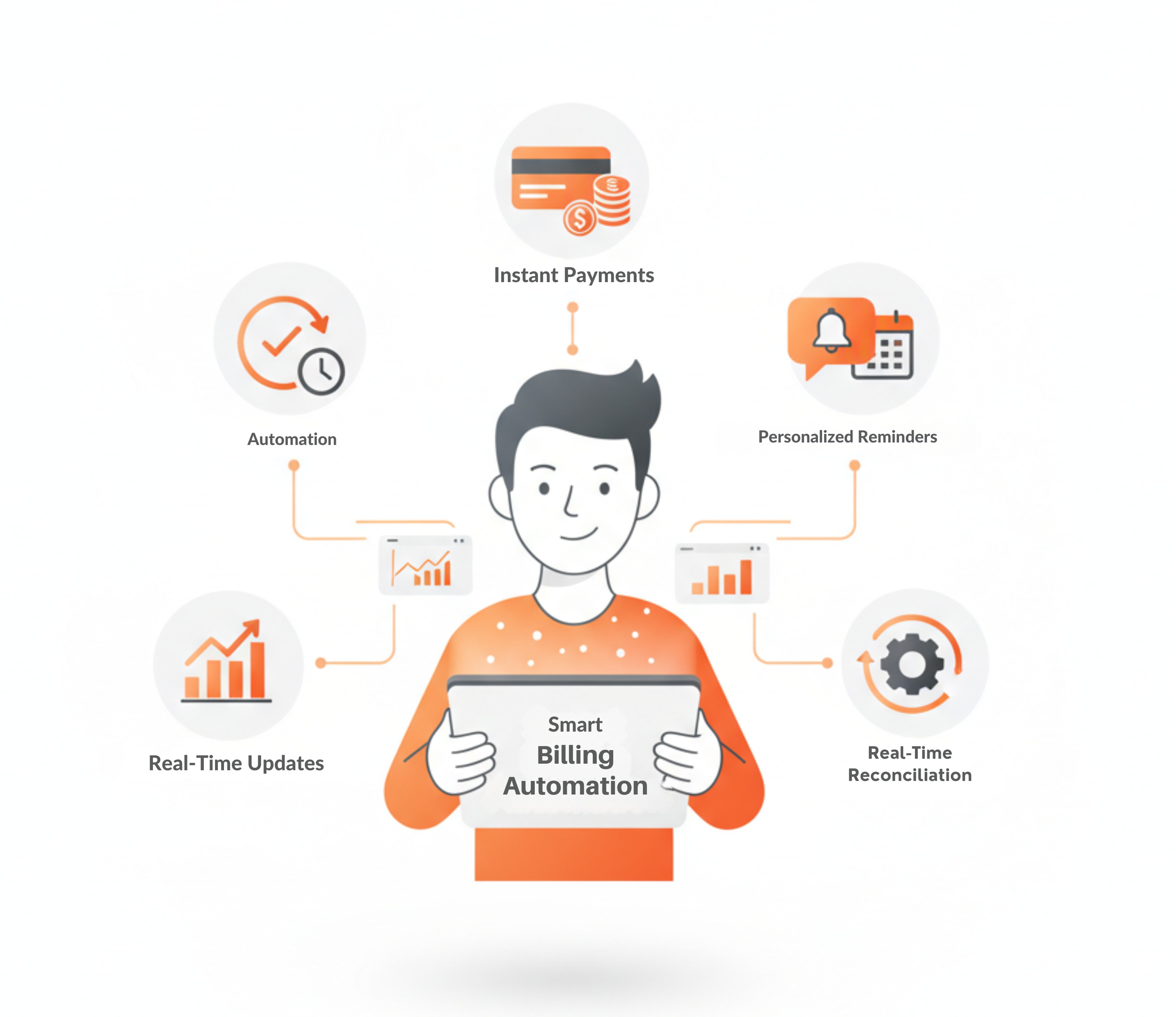 Personalized Reminders Patient Payments Engagement for Healthcare Providers