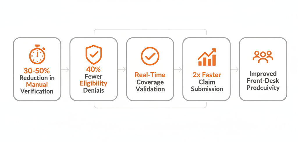 Real-Time Accuracy. Measurable ROI. Real-Time Accuracy. Measurable ROI.