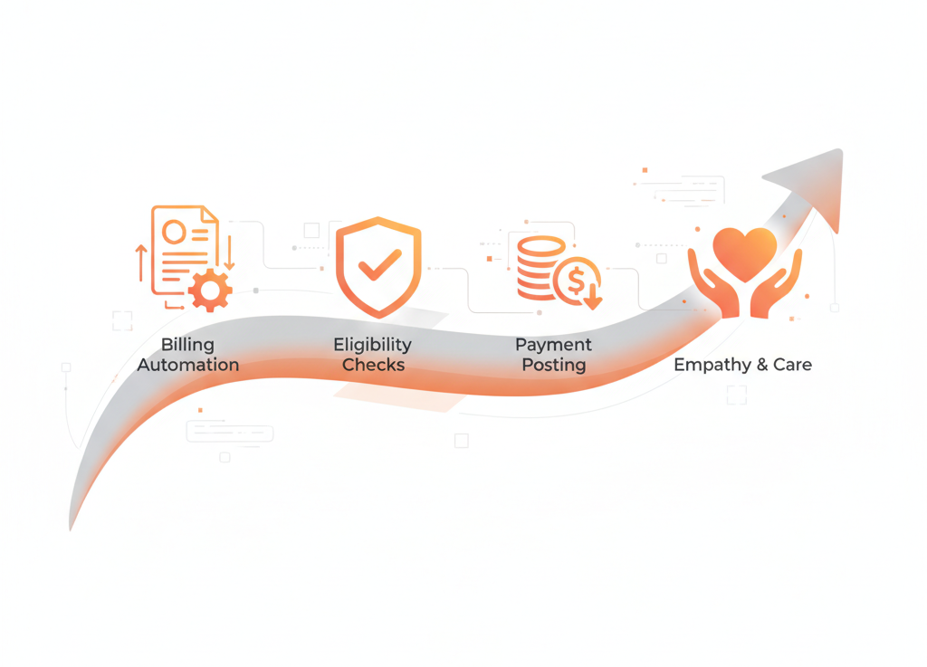 Simplifying Hospice Revenue Operations with AI Simplifying Hospice Revenue Operations with AI