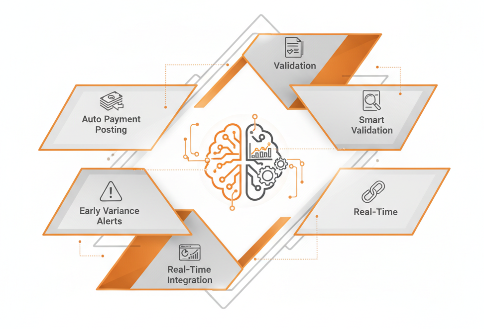 Smarter Reimbursements with ValueDX Smarter Reimbursements with ValueDX