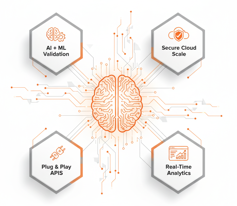 Technology Behind ValueDX Reimbursement Automation Technology Behind ValueDX Reimbursement Automation