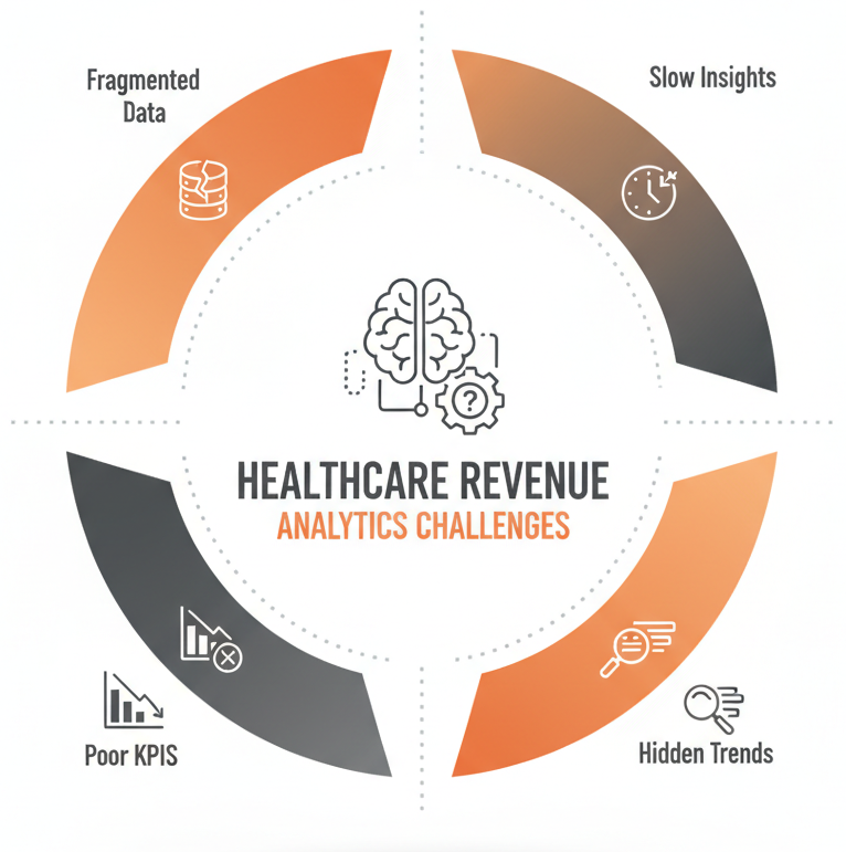 RCM Reporting & Analytics Solutions