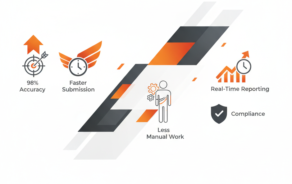 Unlock Efficiency, Accuracy and Profitability Unlock Efficiency, Accuracy and Profitability