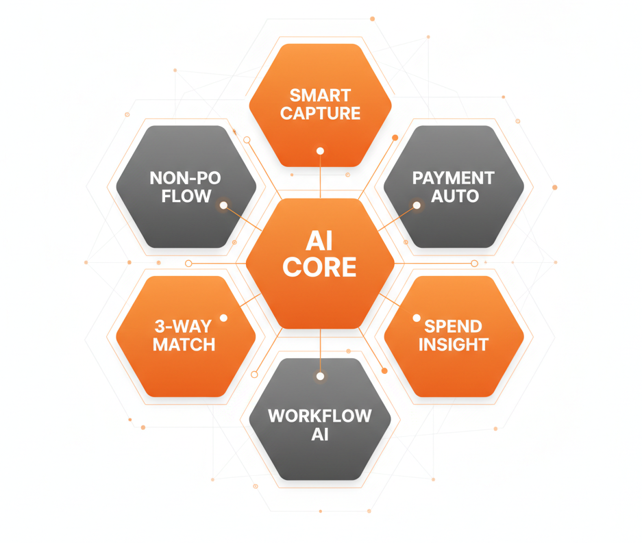 ValueDX AI-Driven Accounts Payable Automation ValueDX AI-Driven Accounts Payable Automation