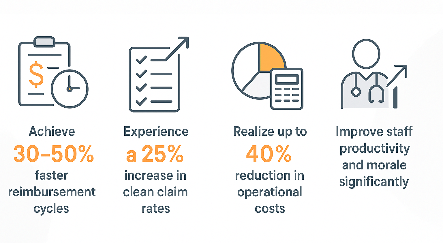 ValueDX clients report measurable improvements across key metrics ValueDX clients report measurable improvements across key metrics