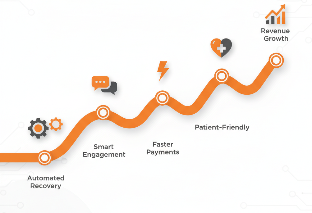 ValueDX’s Collection Bot for Smarter Debt Recovery ValueDX’s Collection Bot for Smarter Debt Recovery