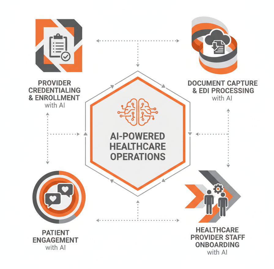 What HealthCare Can Automate What HealthCare Can Automate