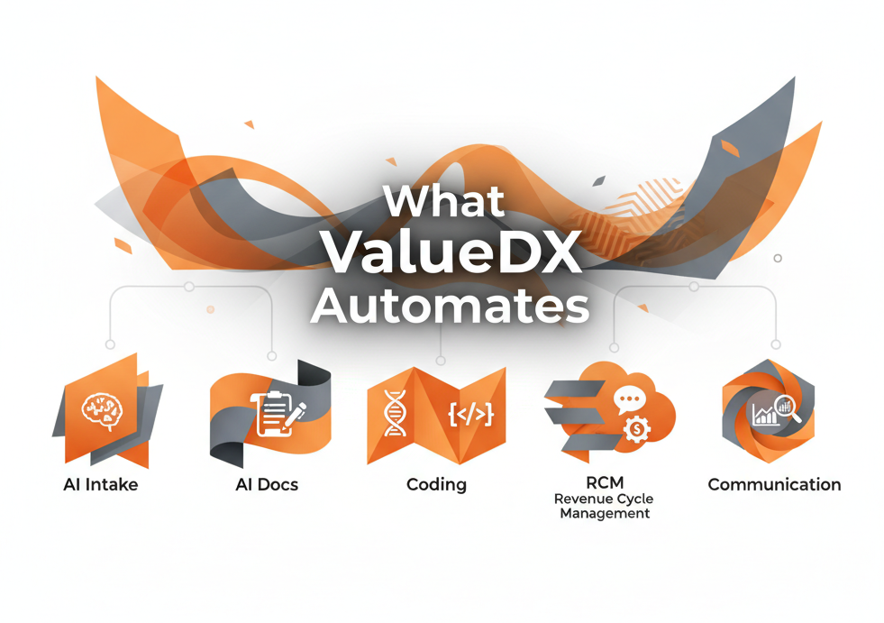 What ValueDX Automate What ValueDX Automate