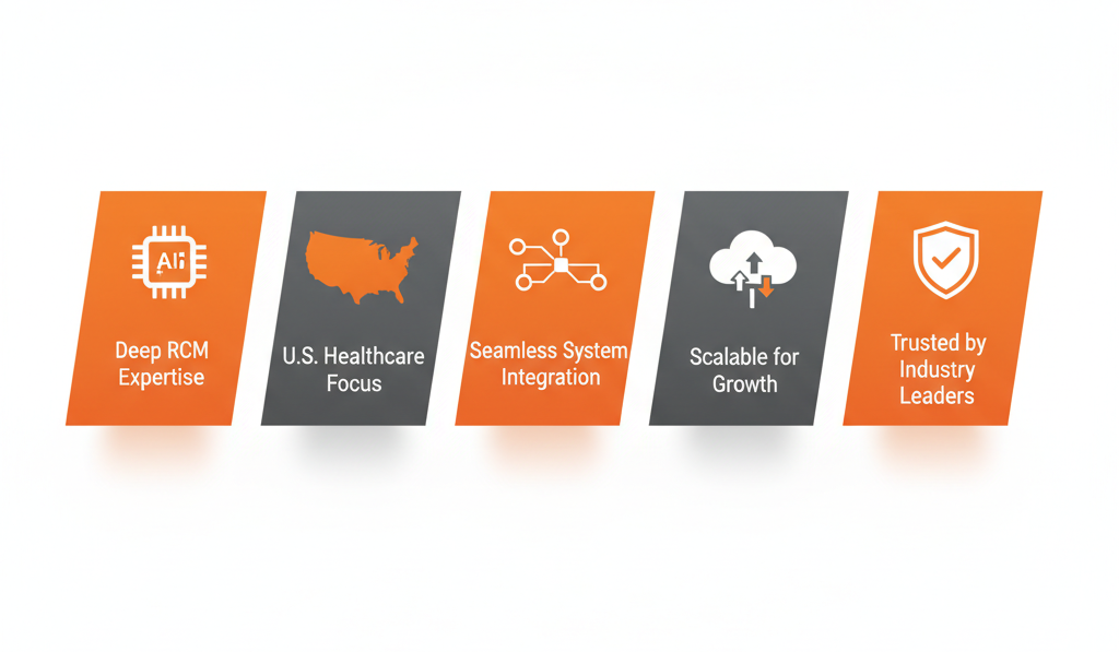 Why Choose ValueDX Reimbursement