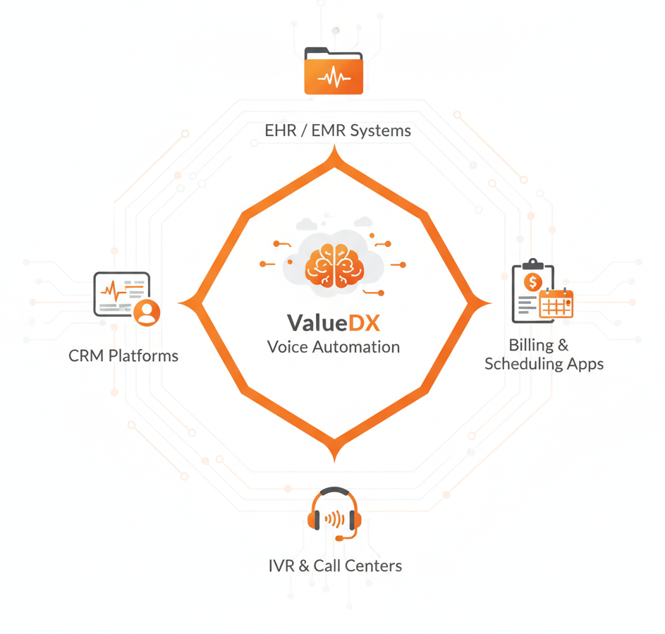 voice-automation – Integration Capabilities voice-automation - Integration Capabilities