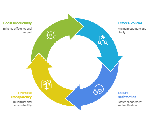 CFO Benefits CFO Benefits