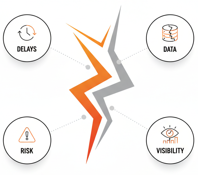 Procurement Automation Solutions – ValueDX
