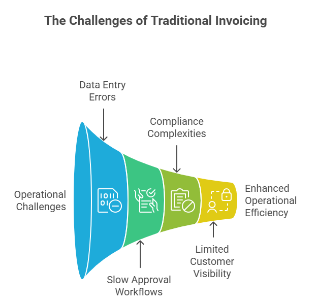 Faster-Onboarding-visual-selection-17-e1764678270322 Digital Invoicing Customer Experience USA