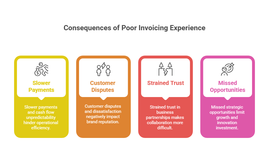 Digital Invoicing Customer Experience UAE