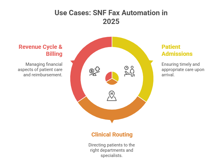 Faster-Onboarding-visual-selection-26-e1766054057333