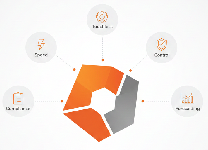 How AI Procurement Drives Business Impact