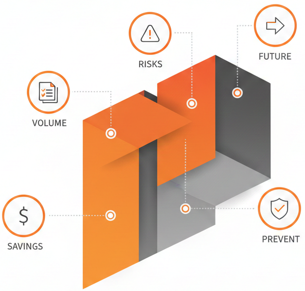Procurement Scalability Challenges
