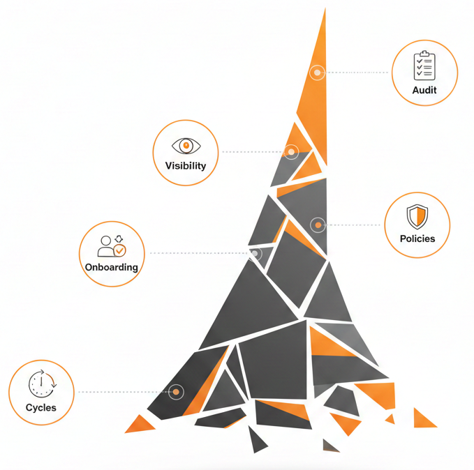 procurement automation workflow diagram