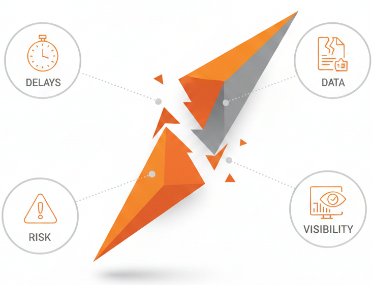 ValueDX Spend Visibility Platform