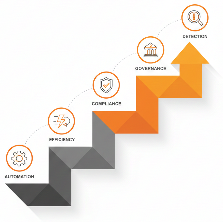 The opportunity for high-growth companies