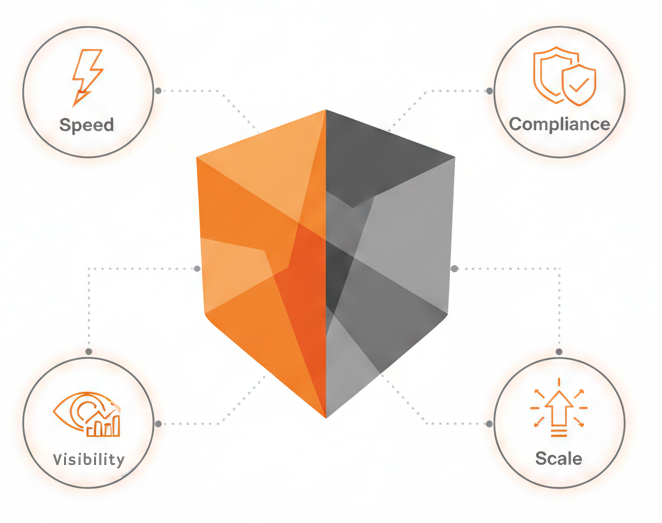 procurement automation workflow diagram