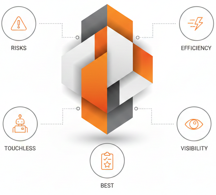 touchless purchase order workflows