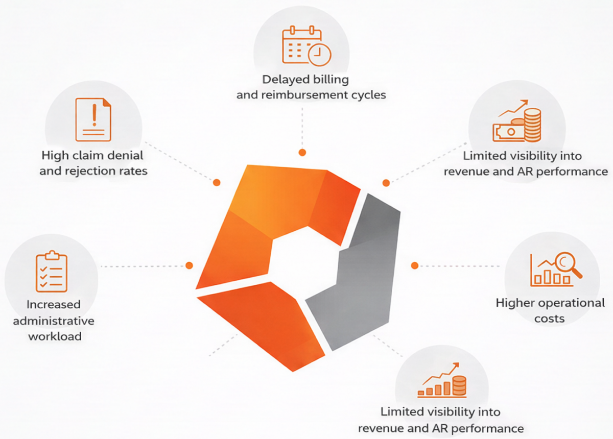 RCM Automation in Healthcare: 7 Game-Changing Ways to Modernize Revenue ...