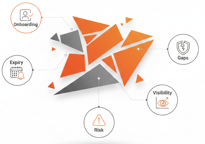 Why Manual Vendor Compliance Can’t Keep Up Supplier Compliance Automation for Procurement and Finance Teams
