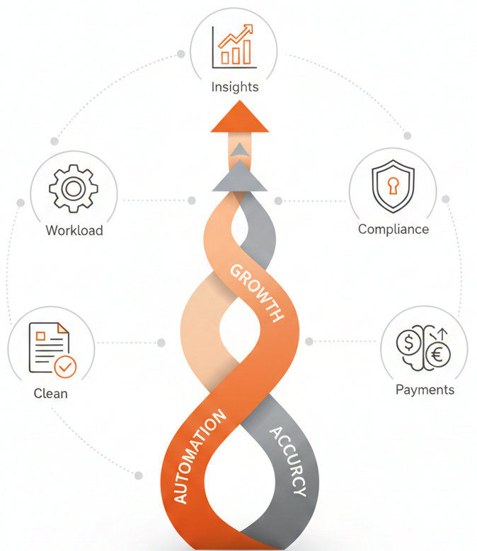 Why Manual Vendor Onboarding Is Holding You Back Automated Vendor Onboarding Process for Finance and Procurement Teams